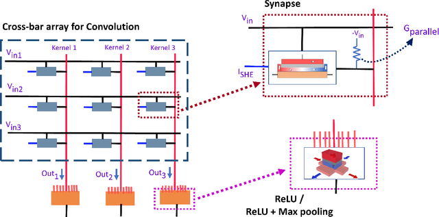 Figure 2 for Spintronic Implementation of UNet for Image Segmentation