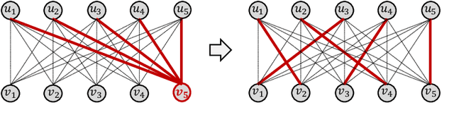 Figure 1 for Spear and Shield: Adversarial Attacks and Defense Methods for Model-Based Link Prediction on Continuous-Time Dynamic Graphs