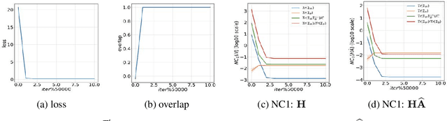 Figure 4 for A Neural Collapse Perspective on Feature Evolution in Graph Neural Networks