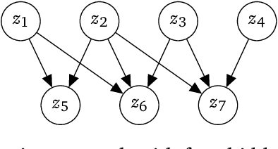 Figure 1 for Learning noisy-OR Bayesian Networks with Max-Product Belief Propagation