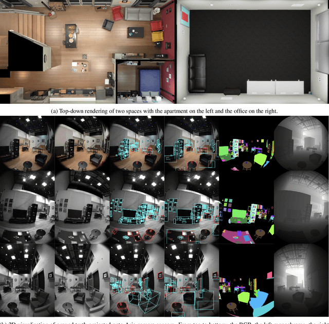 Figure 1 for Aria Digital Twin: A New Benchmark Dataset for Egocentric 3D Machine Perception
