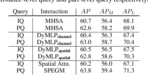 Figure 2 for QueryPose: Sparse Multi-Person Pose Regression via Spatial-Aware Part-Level Query