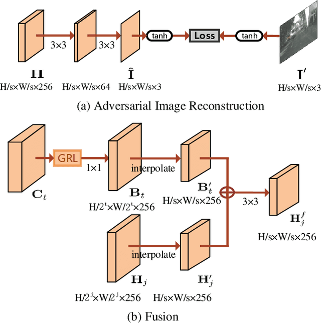 Figure 3 for AIR-DA: Adversarial Image Reconstruction for Unsupervised Domain Adaptive Object Detection