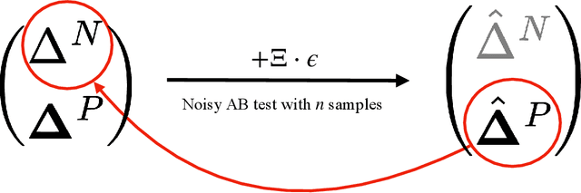 Figure 1 for Choosing a Proxy Metric from Past Experiments
