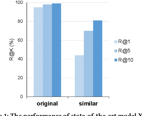 Figure 1 for Rethinking Benchmarks for Cross-modal Image-text Retrieval