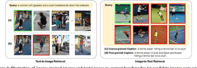 Figure 3 for Rethinking Benchmarks for Cross-modal Image-text Retrieval