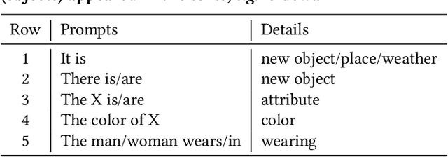 Figure 2 for Rethinking Benchmarks for Cross-modal Image-text Retrieval