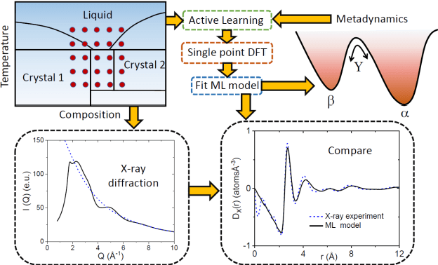 Figure 3 for Deciphering diffuse scattering with machine learning and the equivariant foundation model: The case of molten FeO