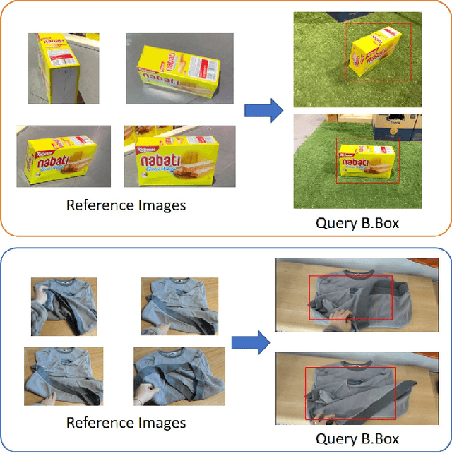 Figure 1 for One-Shot General Object Localization