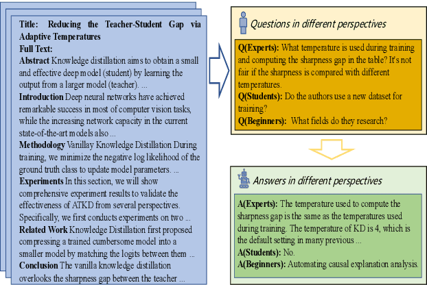 Figure 1 for SciMRC: Multi-perspective Scientific Machine Reading Comprehension