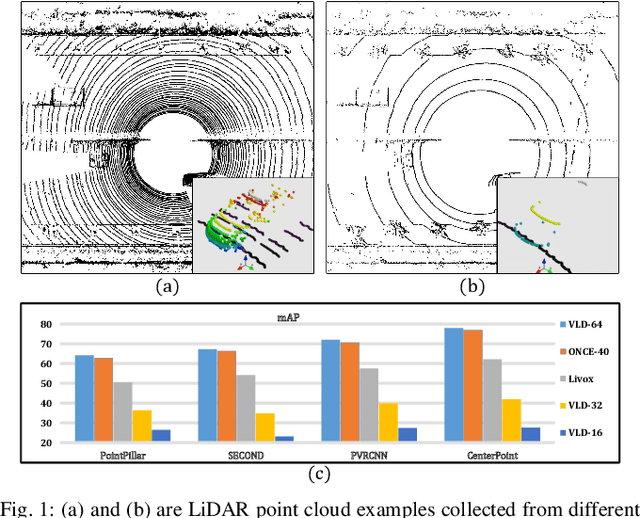Figure 1 for LiDAR-CS Dataset: LiDAR Point Cloud Dataset with Cross-Sensors for 3D Object Detection
