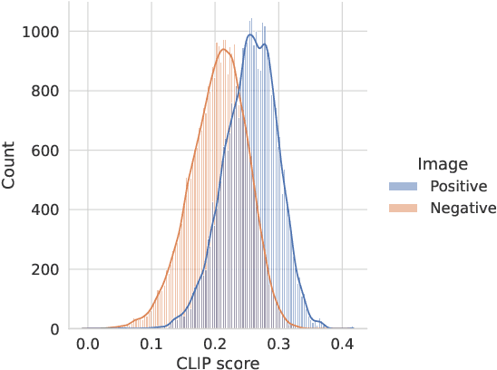 Figure 3 for Scalable Performance Analysis for Vision-Language Models
