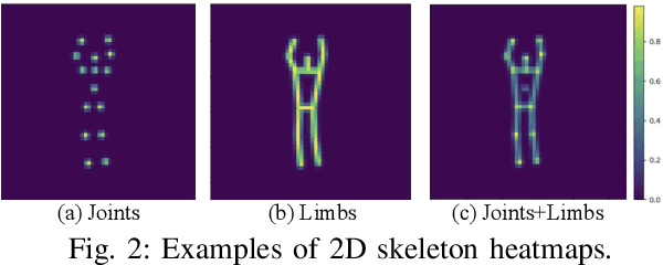Figure 2 for Action Segmentation Using 2D Skeleton Heatmaps