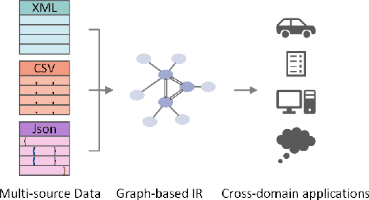 Figure 2 for IR Design for Application-Specific Natural Language: A Case Study on Traffic Data