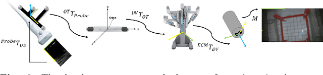 Figure 2 for Transcervical Ultrasound Image Guidance System for Transoral Robotic Surgery