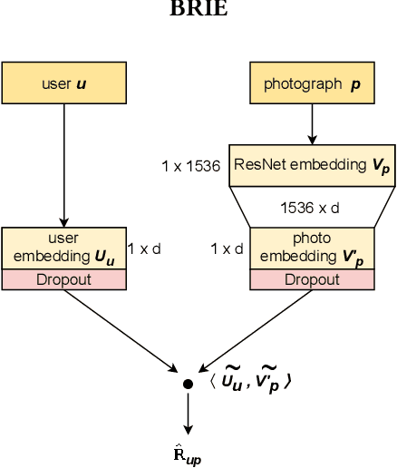 Figure 3 for Sustainable Transparency in Recommender Systems: Bayesian Ranking of Images for Explainability