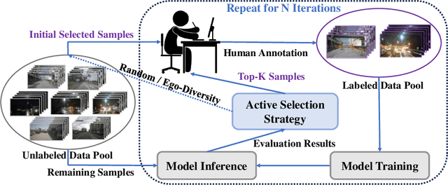 Figure 1 for ActiveAD: Planning-Oriented Active Learning for End-to-End Autonomous Driving