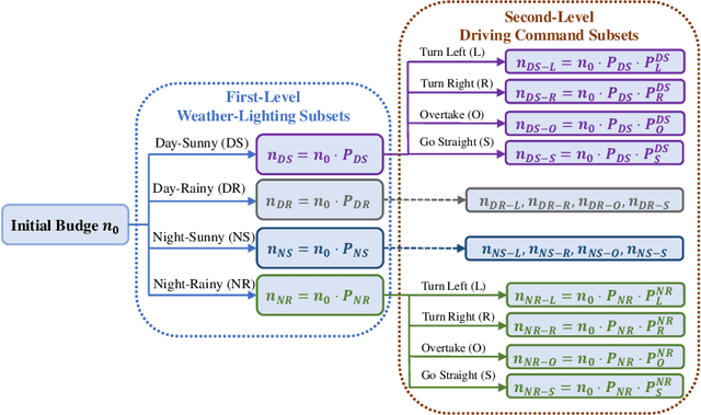 Figure 3 for ActiveAD: Planning-Oriented Active Learning for End-to-End Autonomous Driving