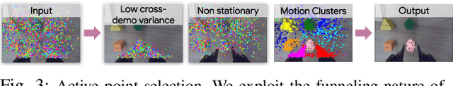 Figure 3 for RoboTAP: Tracking Arbitrary Points for Few-Shot Visual Imitation