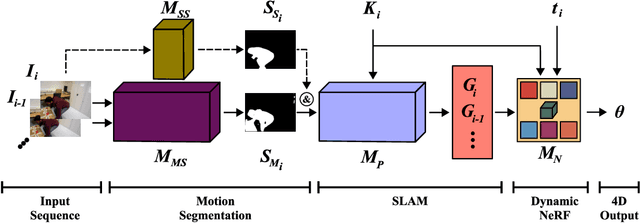 Figure 2 for DynaMoN: Motion-Aware Fast And Robust Camera Localization for Dynamic NeRF