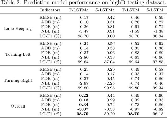 Figure 4 for Reachability-Based Confidence-Aware Probabilistic Collision Detection in Highway Driving