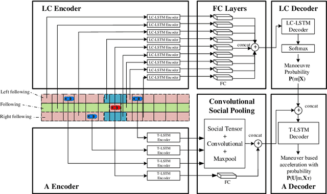 Figure 3 for Reachability-Based Confidence-Aware Probabilistic Collision Detection in Highway Driving