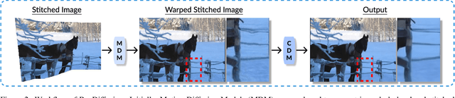 Figure 2 for RecDiffusion: Rectangling for Image Stitching with Diffusion Models