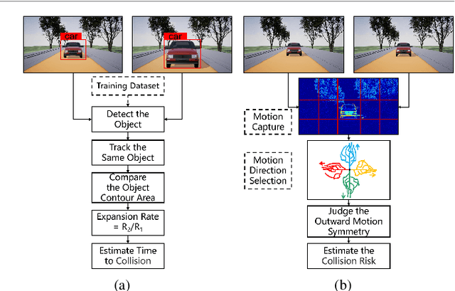 Figure 1 for OppLoD: the Opponency based Looming Detector, Model Extension of Looming Sensitivity from LGMD to LPLC2