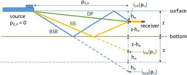 Figure 1 for A Probabilistic Focalization Approach for Single Receiver Underwater Localization
