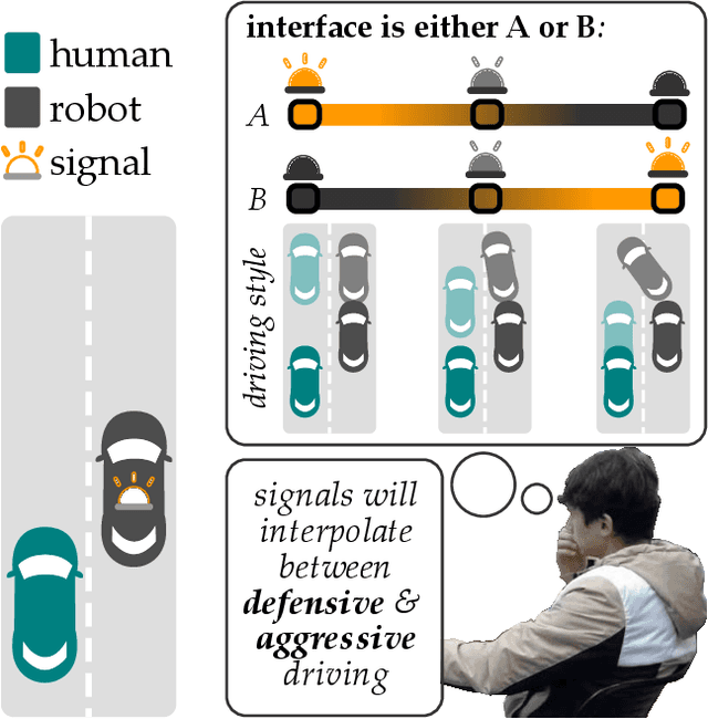 Figure 1 for Accelerating Interface Adaptation with User-Friendly Priors