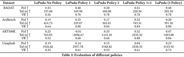 Figure 4 for No more optimization rules: LLM-enabled policy-based multi-modal query optimizer
