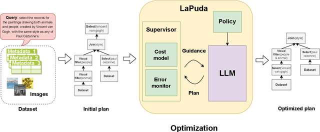 Figure 1 for No more optimization rules: LLM-enabled policy-based multi-modal query optimizer