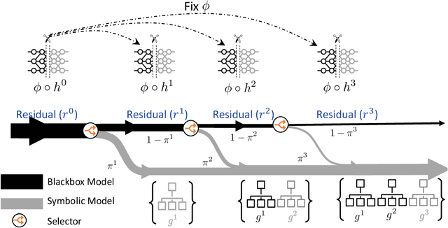 Figure 1 for Route, Interpret, Repeat: Blurring the Line Between Post hoc Explainability and Interpretable Models