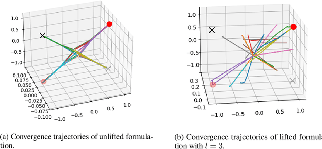 Figure 2 for Over-parametrization via Lifting for Low-rank Matrix Sensing: Conversion of Spurious Solutions to Strict Saddle Points