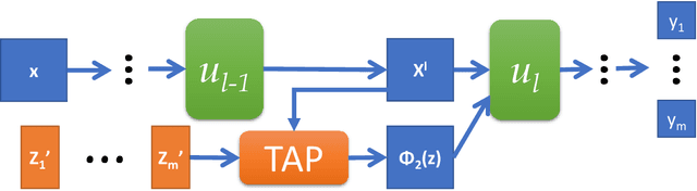Figure 2 for TAP: The Attention Patch for Cross-Modal Knowledge Transfer from Unlabeled Data