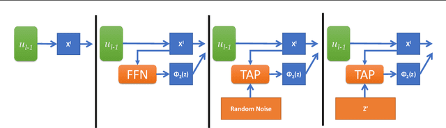 Figure 3 for TAP: The Attention Patch for Cross-Modal Knowledge Transfer from Unlabeled Data