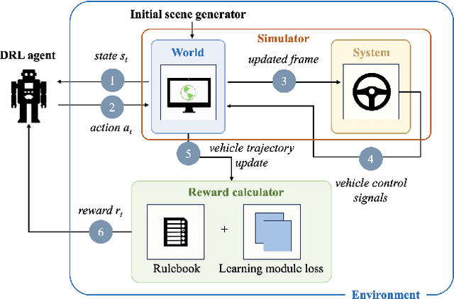 Figure 1 for GENESIS-RL: GEnerating Natural Edge-cases with Systematic Integration of Safety considerations and Reinforcement Learning
