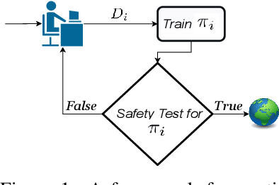 Figure 1 for Safe Evaluation For Offline Learning: Are We Ready To Deploy?