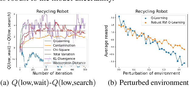 Figure 3 for Model-Free Robust Average-Reward Reinforcement Learning