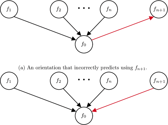 Figure 1 for The One-Inclusion Graph Algorithm is not Always Optimal