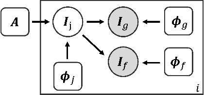 Figure 1 for Joint cortical registration of geometry and function using semi-supervised learning