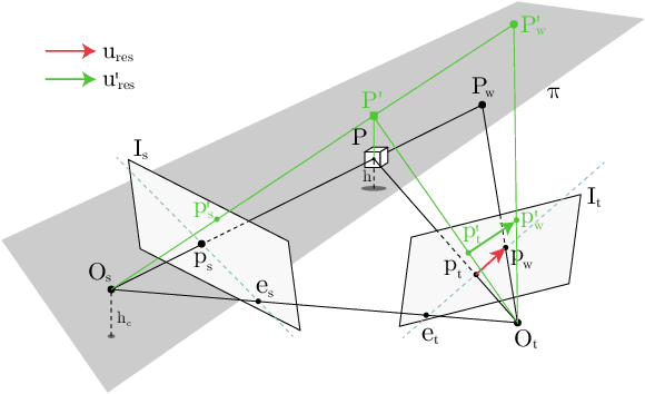 Figure 3 for Deep Planar Parallax for Monocular Depth Estimation