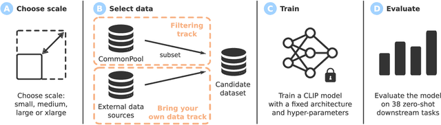 Figure 2 for DataComp: In search of the next generation of multimodal datasets