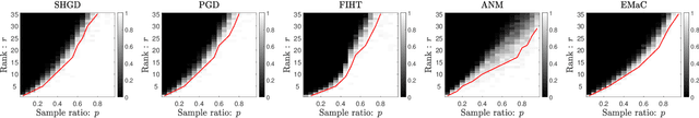 Figure 2 for Projected Gradient Descent for Spectral Compressed Sensing via Symmetric Hankel Factorization