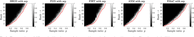 Figure 3 for Projected Gradient Descent for Spectral Compressed Sensing via Symmetric Hankel Factorization