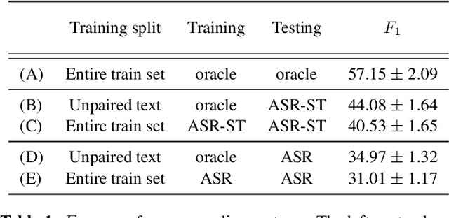 Figure 2 for Cascading and Direct Approaches to Unsupervised Constituency Parsing on Spoken Sentences