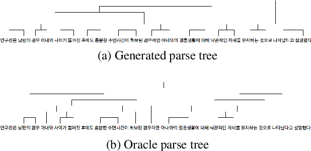 Figure 4 for Cascading and Direct Approaches to Unsupervised Constituency Parsing on Spoken Sentences