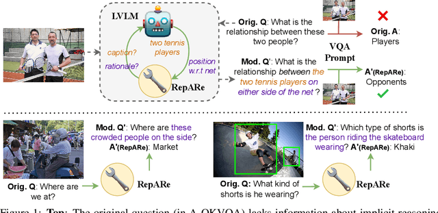 Figure 1 for Rephrase, Augment, Reason: Visual Grounding of Questions for Vision-Language Models