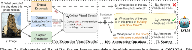 Figure 3 for Rephrase, Augment, Reason: Visual Grounding of Questions for Vision-Language Models