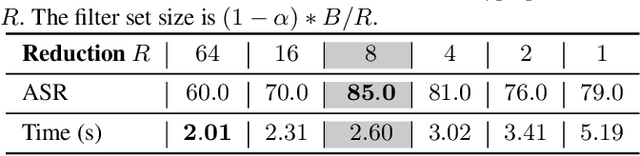 Figure 4 for Accelerating Greedy Coordinate Gradient via Probe Sampling